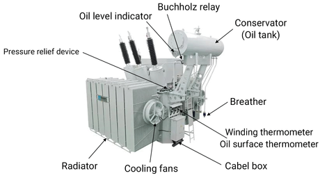 油浸式变压器主要器件.png