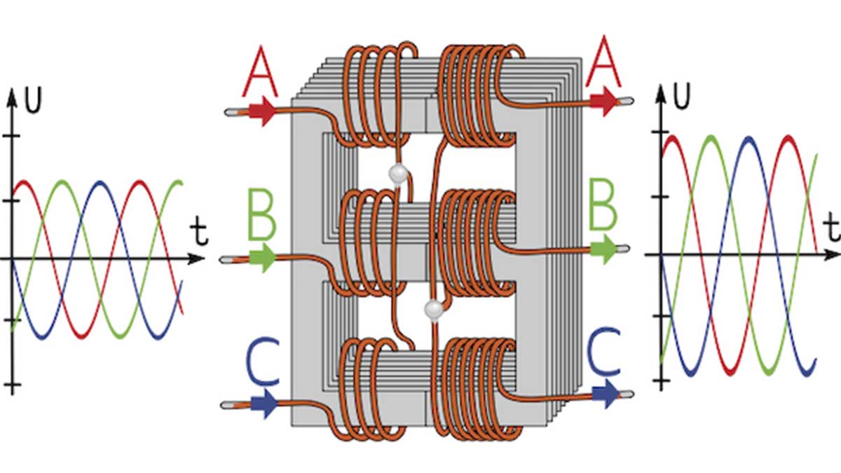 three‑phase transformer iron core
