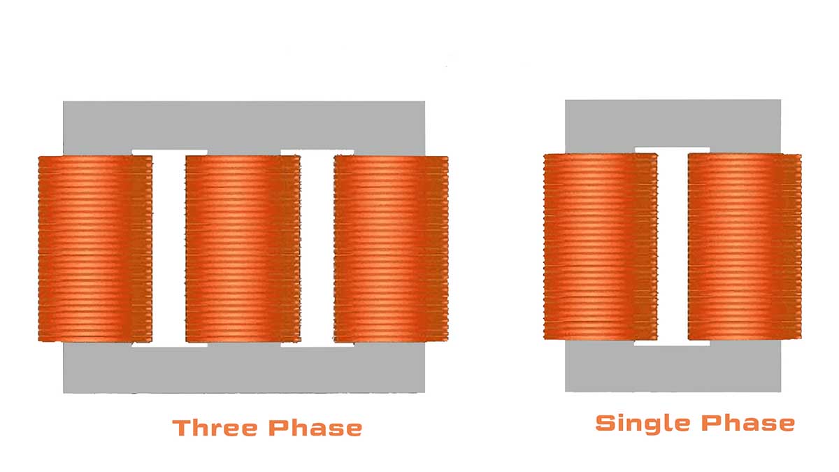 three‑phase transformer windings