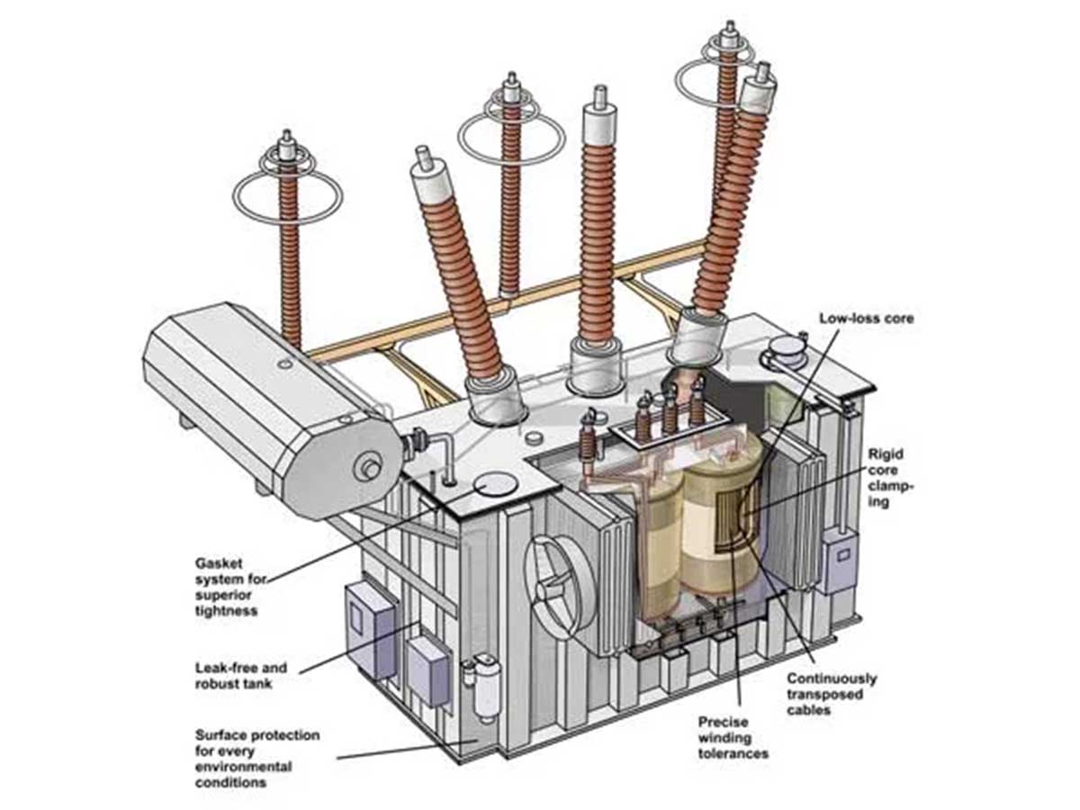 power distribution transformer identification diagram