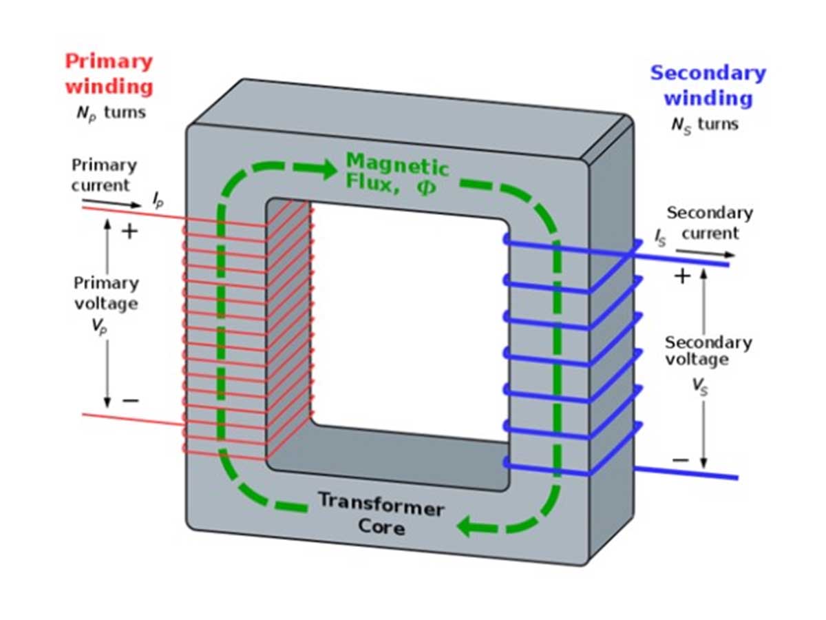 power distribution transformer core